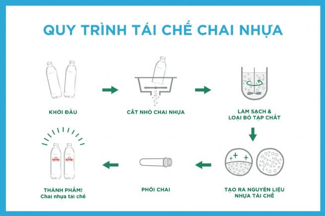 lavie dung nhua tai che hl52vg